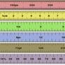 Measuring Success